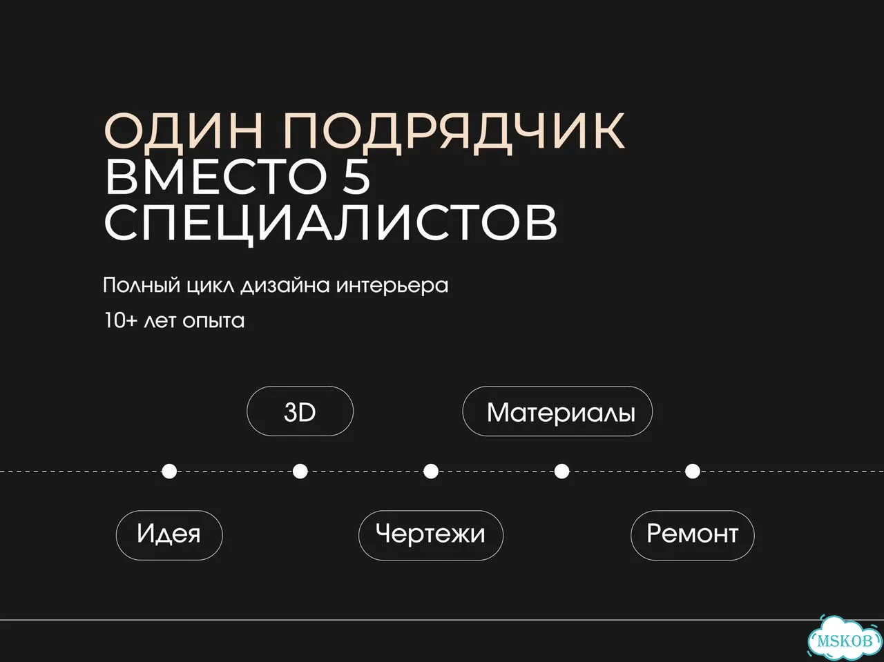 Дизайн интерьера: Дизайн интерьера под ключ с гарантией фото 7