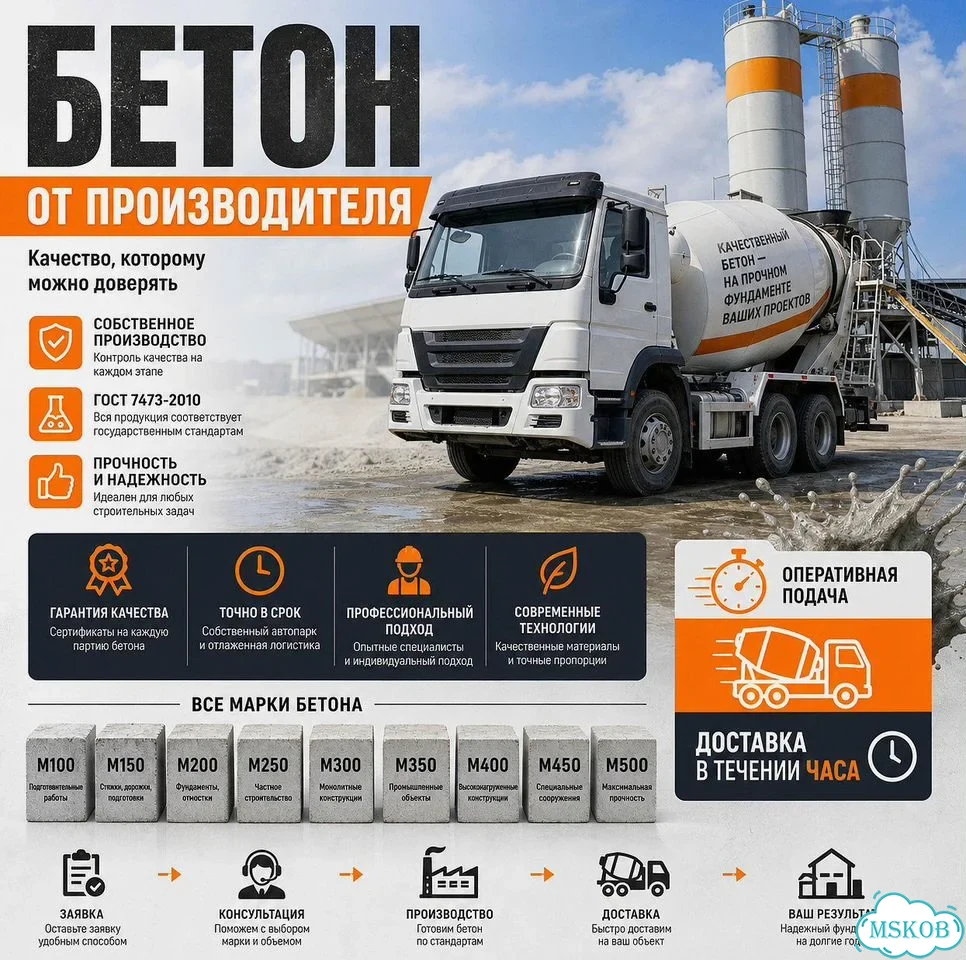 Бетон Гарантия марки и объма фото 1