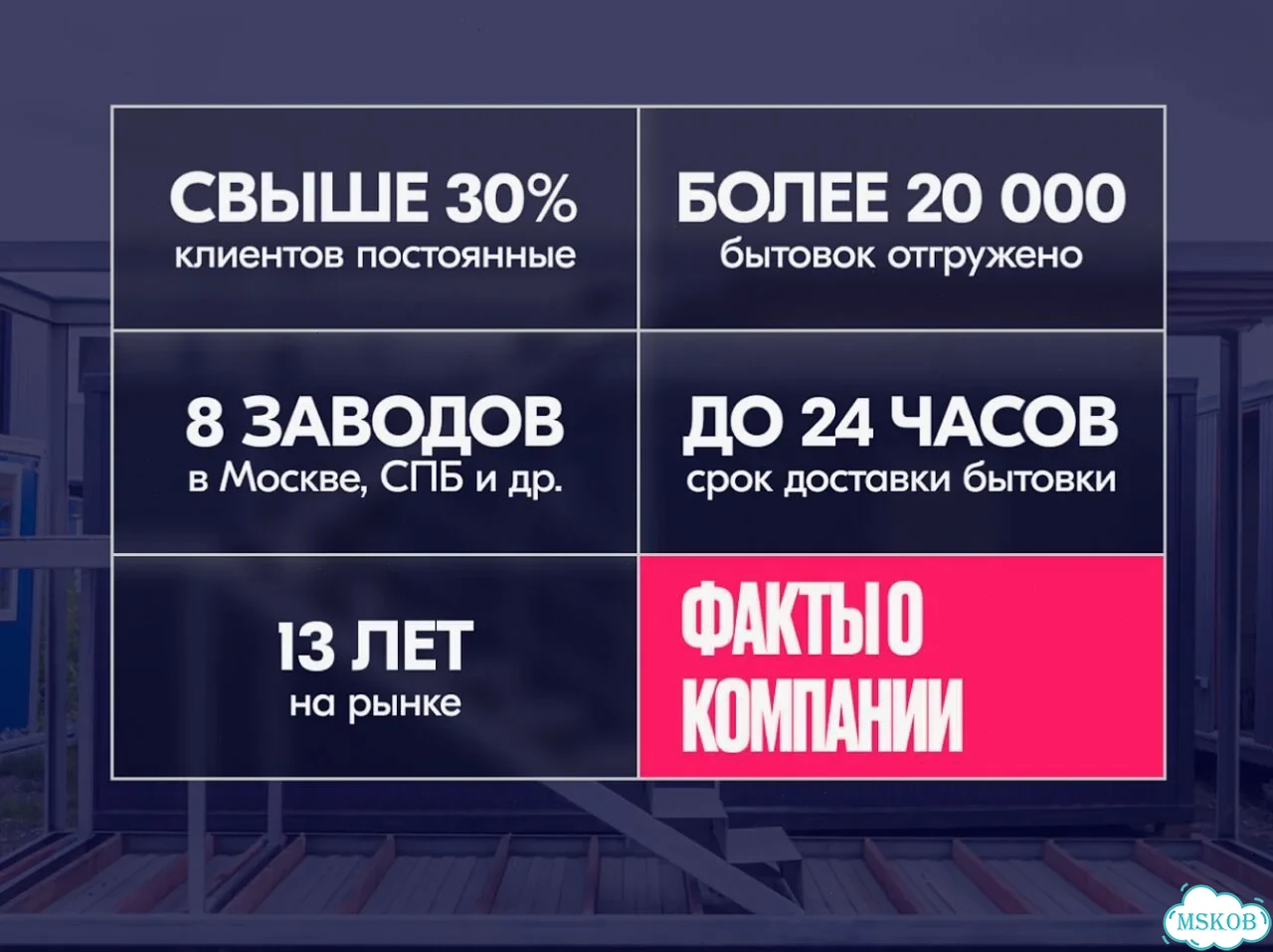 Бытовка / Пост охраны аренда и продажа фото 9