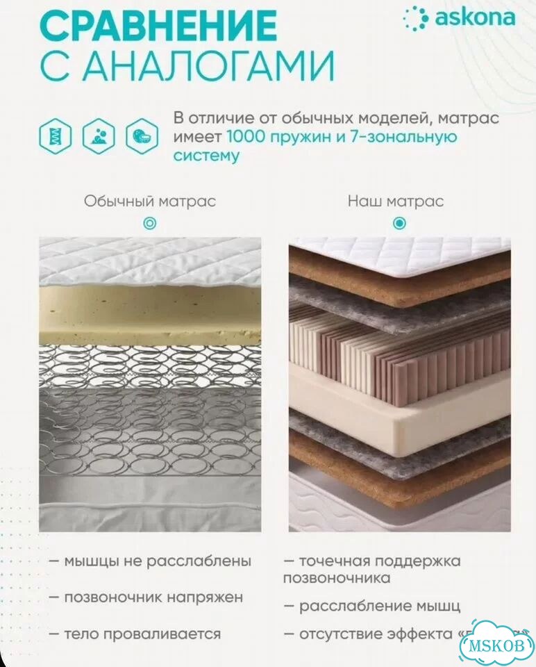 Матрас 180x200 Askona анатомический фото 7