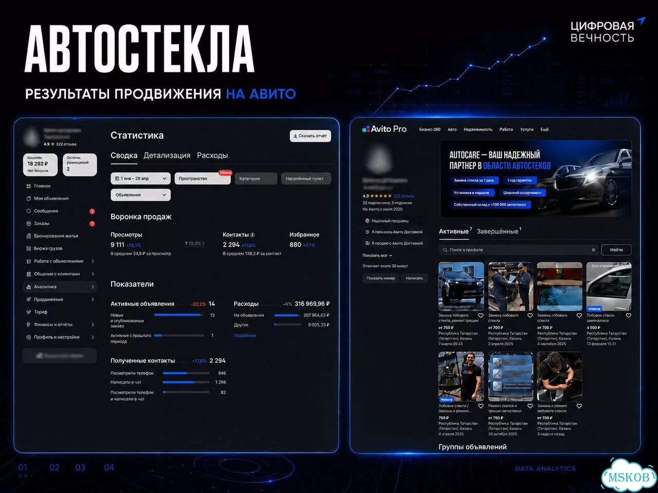Авитолог / Услуги авитолога / Продвижение авито фото 10