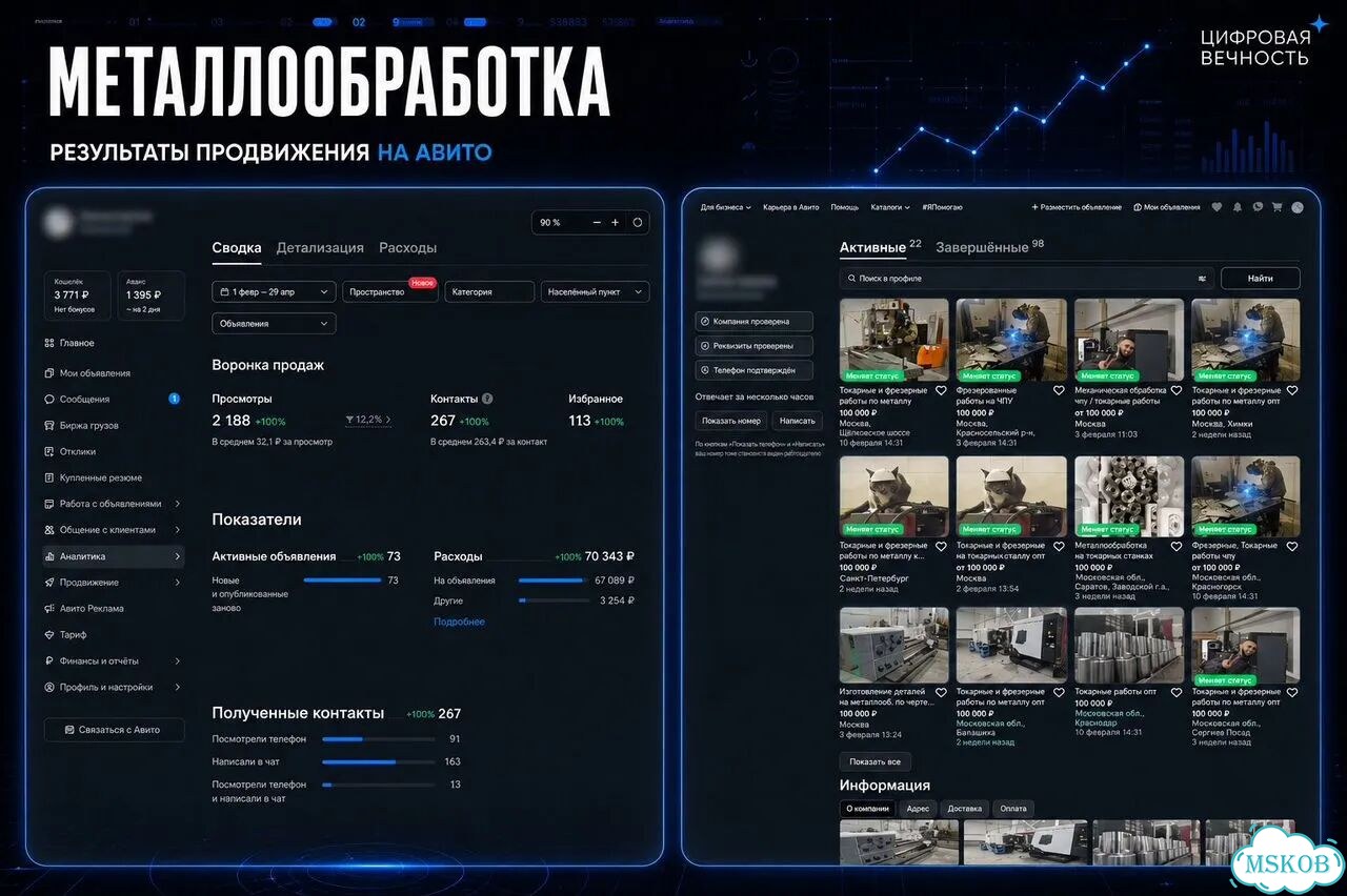 Авитолог / Услуги авитолога / Продвижение авито фото 12