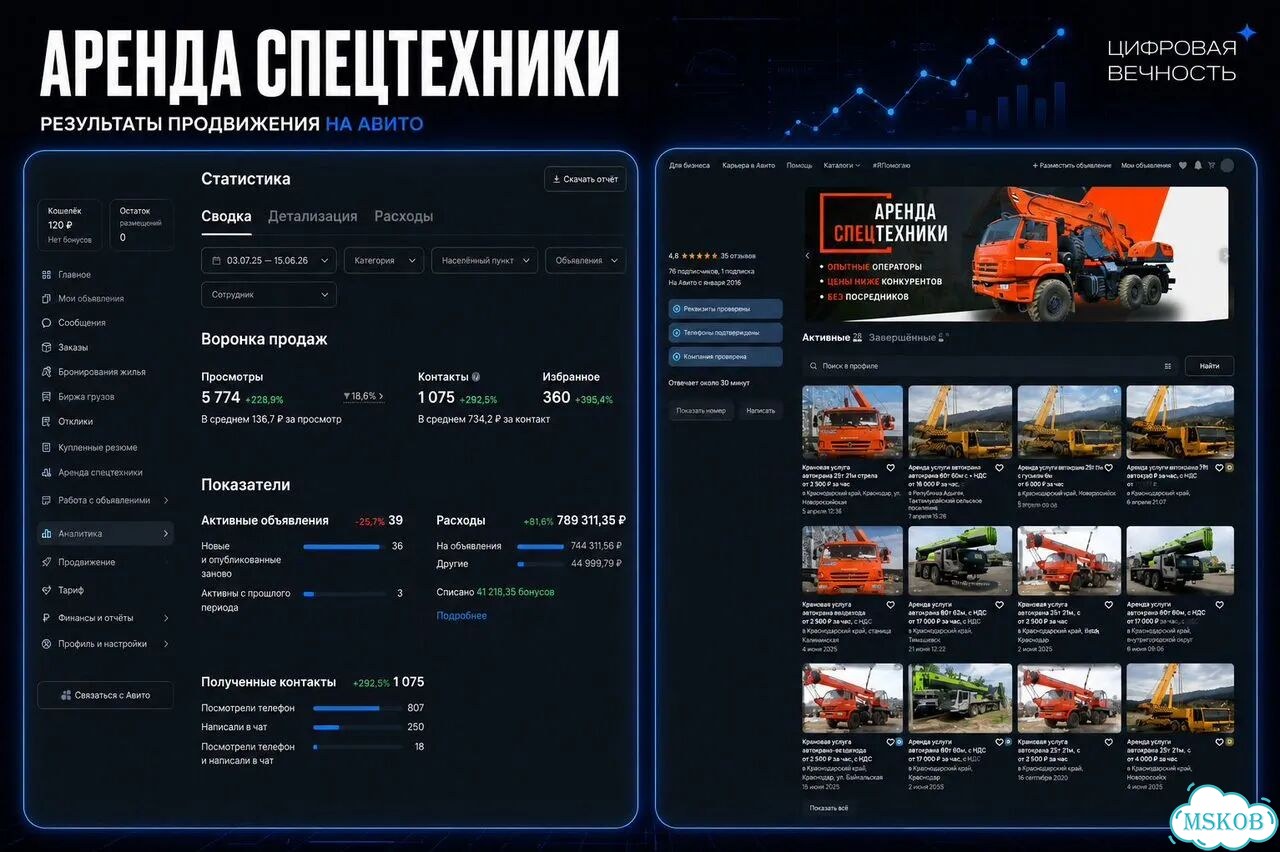 Авитолог / Услуги авитолога / Продвижение авито фото 7