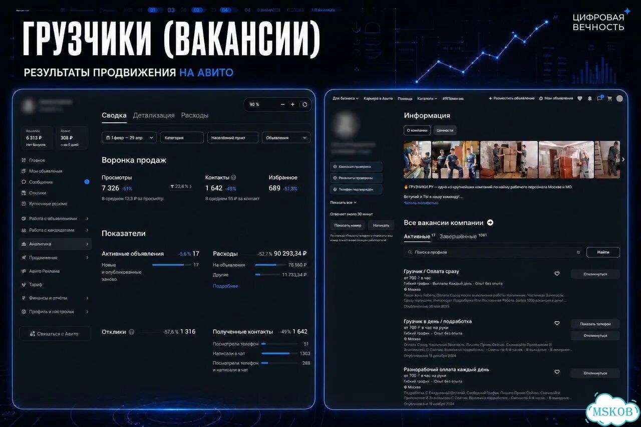 Авитолог / Услуги авитолога / Продвижение авито фото 9
