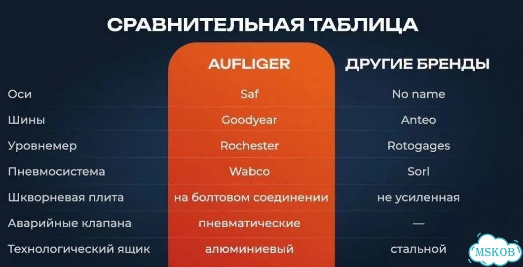 Полуприцеп газовоз Auflieger Газовоз, 2026 фото 12