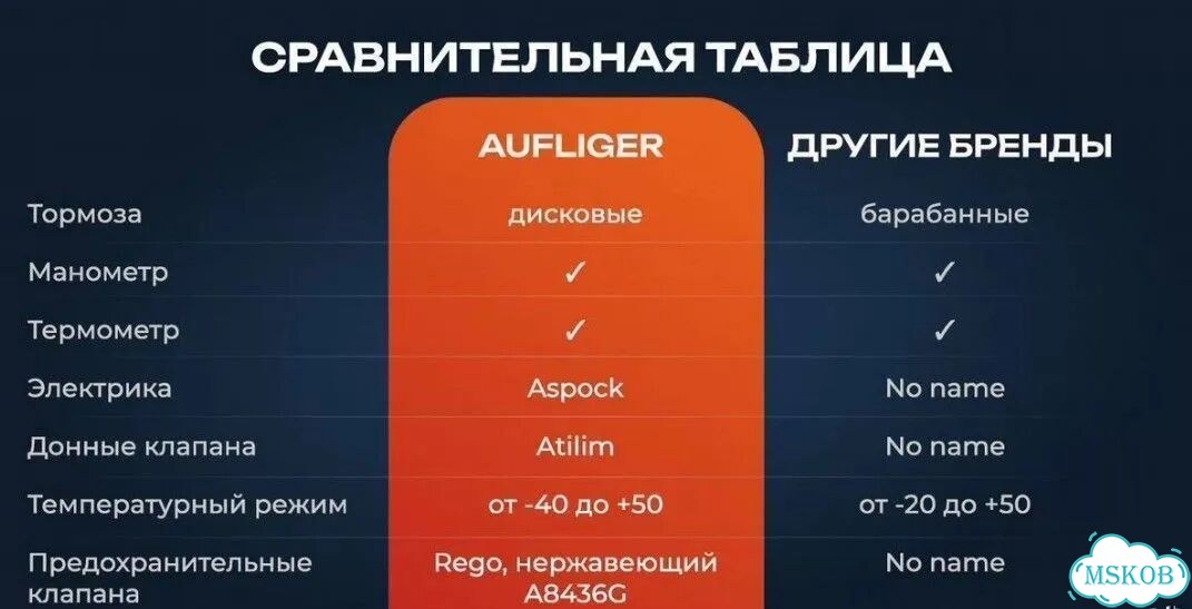Полуприцеп газовоз Auflieger Газовоз, 2026 фото 13