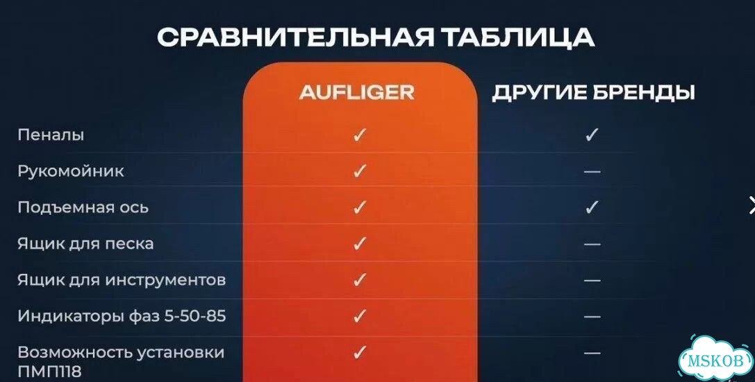 Полуприцеп газовоз Auflieger Газовоз, 2026 фото 14