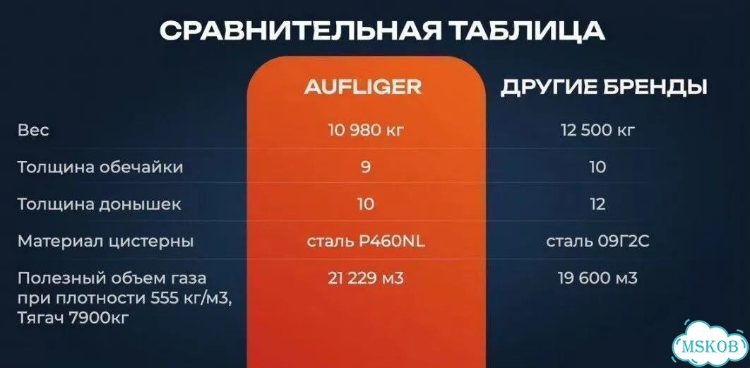Полуприцеп газовоз Auflieger Газовоз, 2026 фото 15