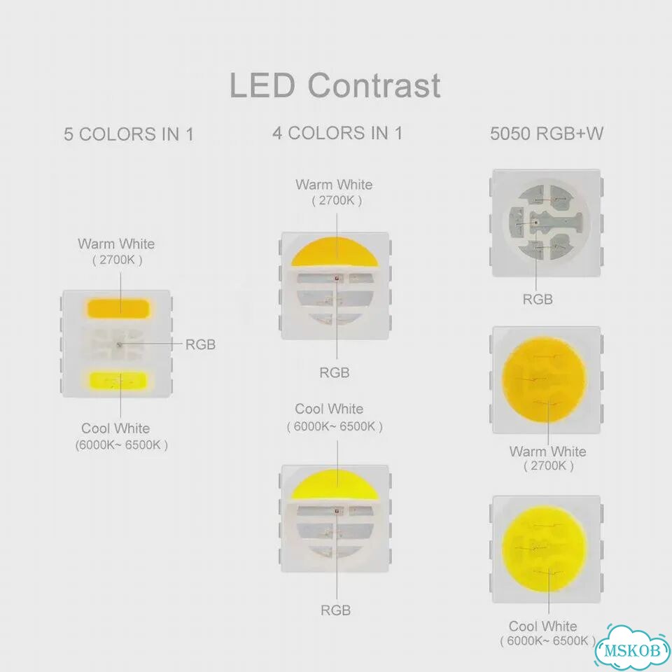 Светодиодная лента Cocurve rgbww 5в1 5050 White PCB, 5m RGB-WW 12V, IP30 фото 5