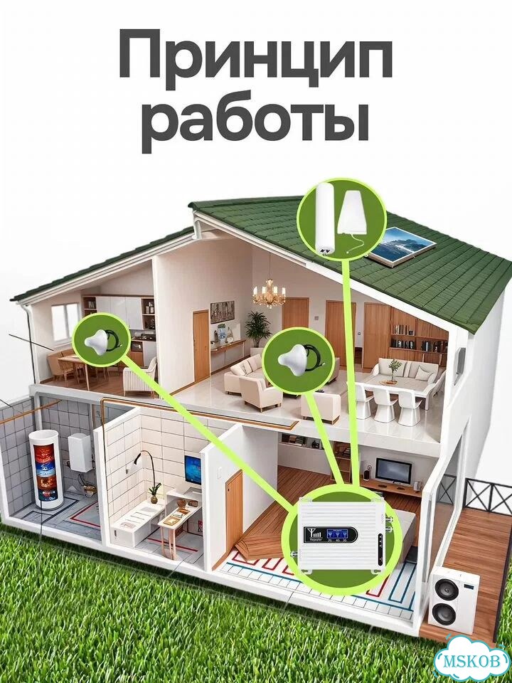 Усилитель сотовой связи Megix v5.1 100w фото 8