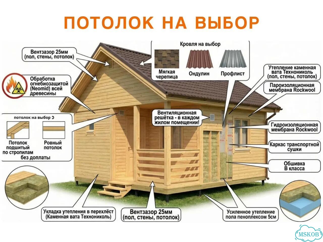 Бытовка с террасой / садовый дом круглогодичный фото 7